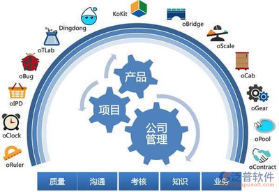 路橋工程項目管理目標系統
