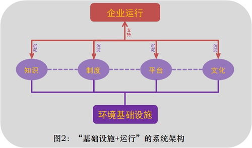 企業(yè)管理,有其時代性