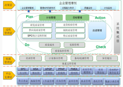我國制造企業(yè)的質(zhì)量管理存在哪些業(yè)務(wù)痛點?