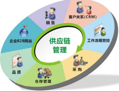 美國物流管理及供應(yīng)鏈管理專業(yè)研究生院校推薦