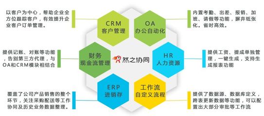 笑傲企業應用生態,SaaS誰與爭鋒