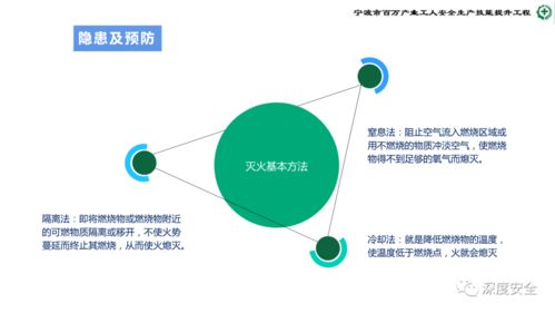 精品ppt 危險(xiǎn)化學(xué)品企業(yè)安全管理人員業(yè)務(wù)能力培訓(xùn) 安全生產(chǎn)管理 消防 應(yīng)急處置 案例分析