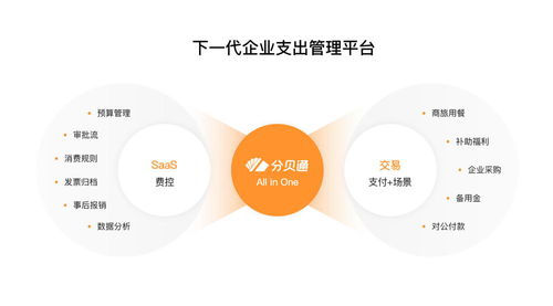 36氪獨家 分貝通 獲得高瓴 騰訊聯合領投9,250萬美元c輪融資,想要構建下一代企業支出管理平臺