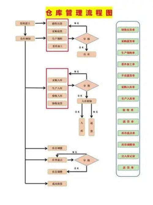 企業管理 建材 領導 制造業 商業思維 思維 生產廠家 商貿 漲知識 工廠 老板 生產車間
