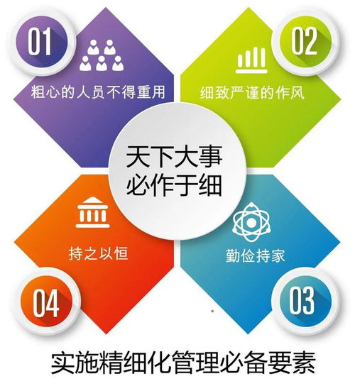 服裝企業(yè)管理者的挑戰(zhàn) 精細化與精益化管理