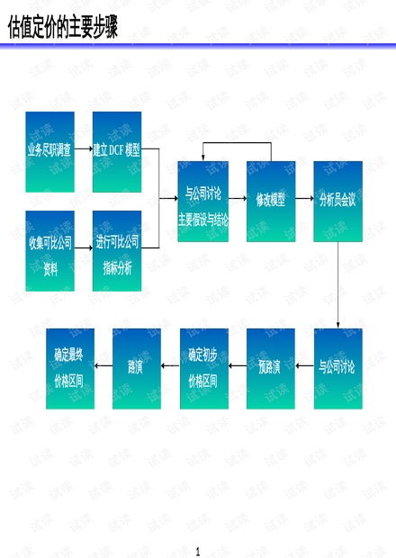 企業(yè)管理估值定價(jià).ppt資源 csdn文庫(kù)