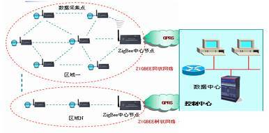 傳輸網與數據網的區別及傳輸網在信息系統運行維護服務中的作用