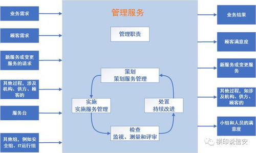 信息技術服務運行維護實施指南 構筑信息系統穩定運行的基石